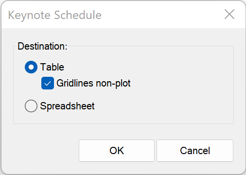 Keynotes for Text Annotation (Keynote Callouts)